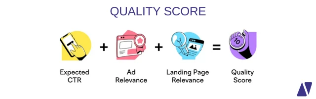 O que considera o Google para atribuir o quality score